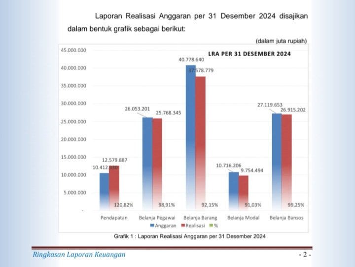 Kemendikbudristek : Rincian Audited - Anggaran Skala Tahun 2023 s.d 2024 "Persiapan Tahun 2025 Belum Terlampir - Teraktual Pada Seputar Transparan Dunia Publik Mereduksi Cek - Kroscek" 3 » IMG 20260110 010931
